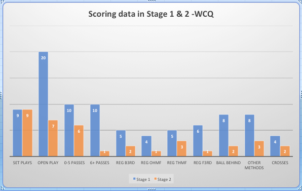 Goal Chart World Cup 2018